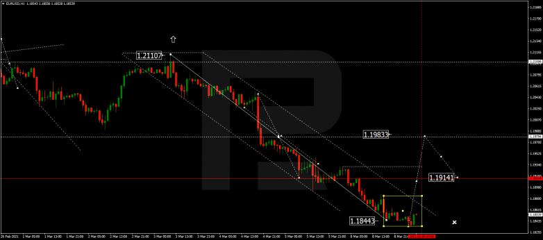 Forex Technical Analysis & Forecast 09.03.2021 EURUSD