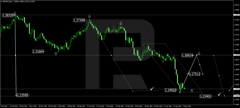 GBPUSD