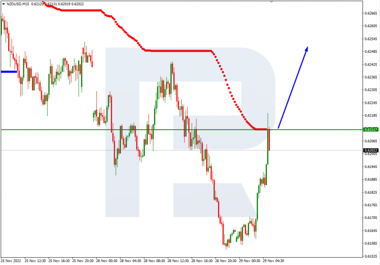 Murrey Math Lines 29.11.2022 NZDUSD_M15