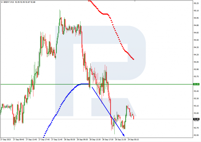 Murrey Math Lines 29.09.2023 Brent