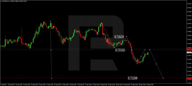 Forex Technical Analysis & Forecast 30.09.2021 AUDUSD