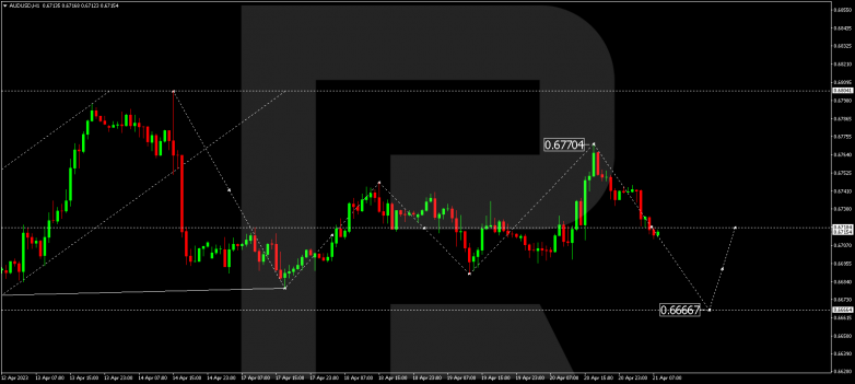 AUDUSD