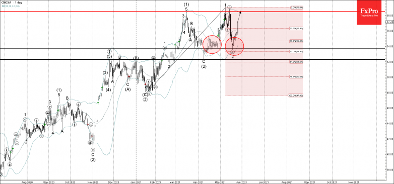 Comcast Wave Analysis – 26 May, 2021