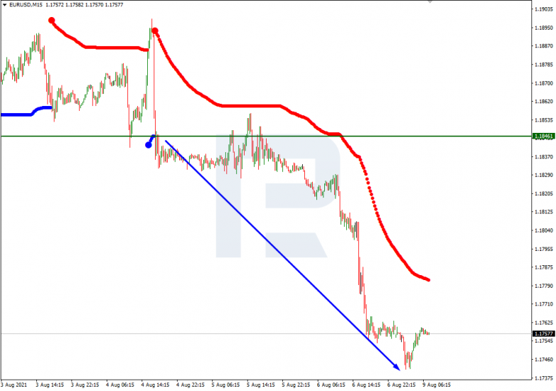 EURUSD_M15