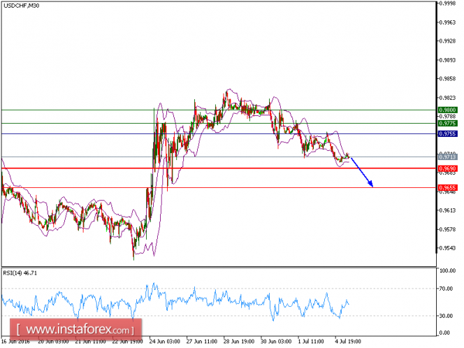 USDCHFM30.png