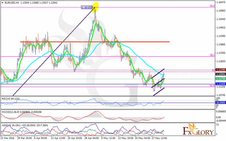 eurusd