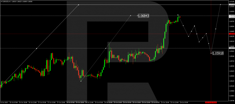 Technical Analysis & Forecast 24.10.2023 EURUSD