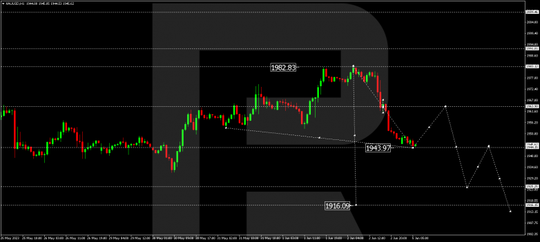 Technical Analysis & Forecast 05.06.2023 GOLD