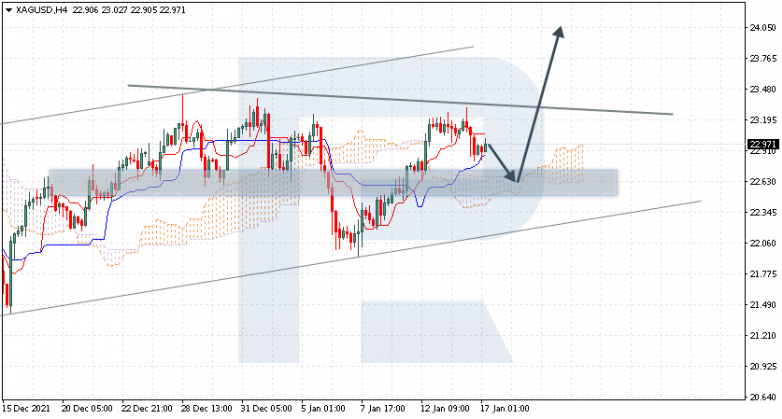 XAGUSD
