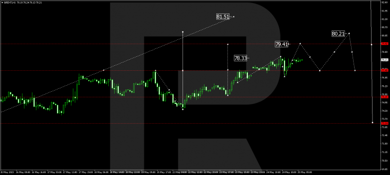 Technical Analysis & Forecast 25.05.2023 BRENT