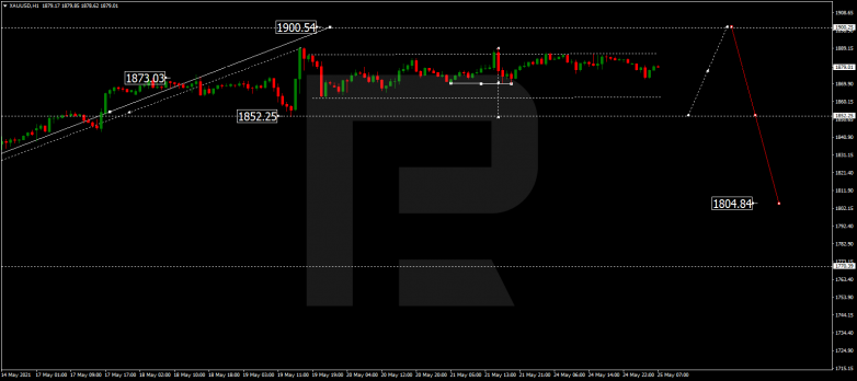 Forex Technical Analysis & Forecast 25.05.2021 GOLD