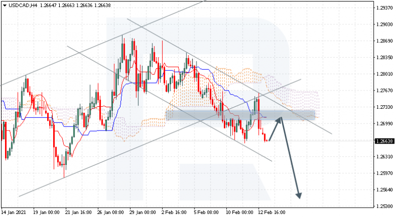 USDCAD