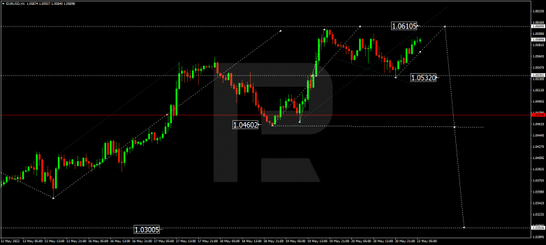 Forex Technical Analysis & Forecast 23.05.2022 EURUSD