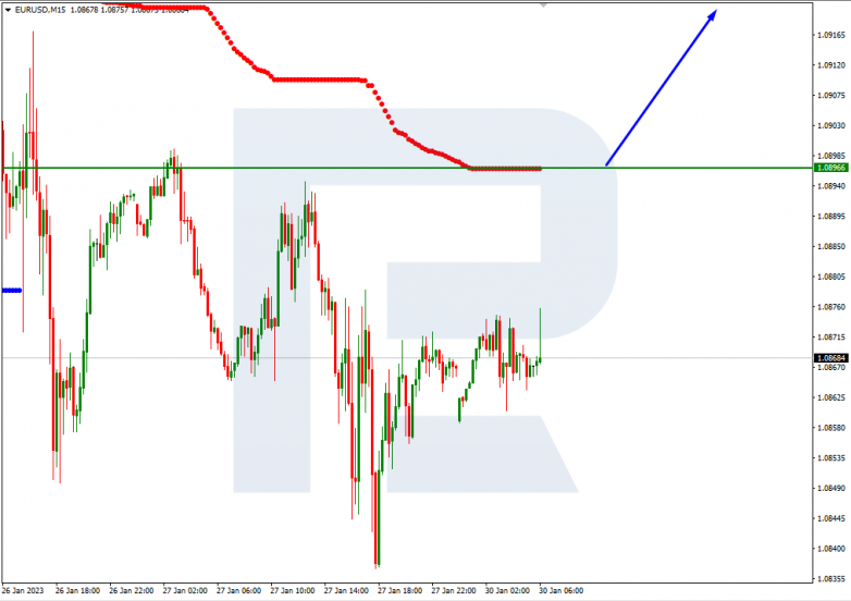 EURUSD_M15