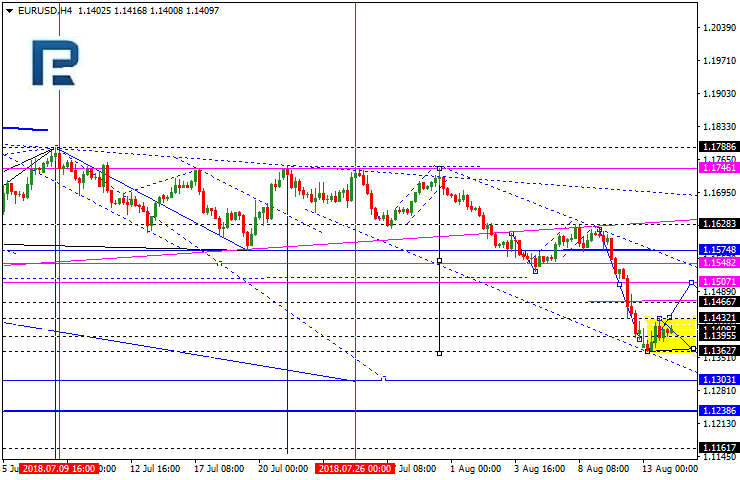 Forex Technical Analysis Forecast 14 08 2018 Eurusd - 