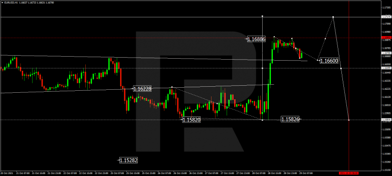 Forex Technical Analysis & Forecast 29.10.2021 EURUSD