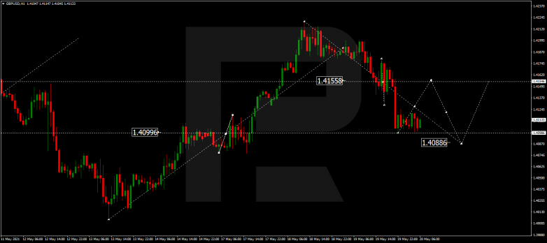 Forex Technical Analysis & Forecast 20.05.2021 GBPUSD