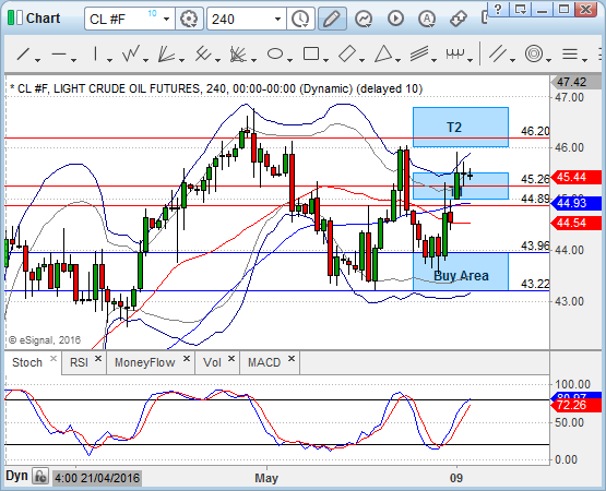 Chart_16-05-09_09-33-18