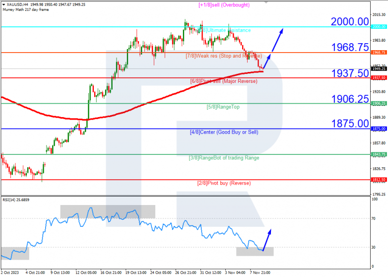 Murrey Math Lines 09.11.2023 XAUUSD