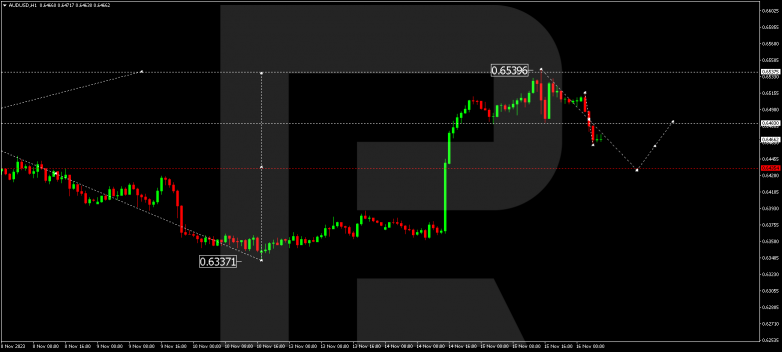 Technical Analysis & Forecast 16.11.2023 AUDUSD