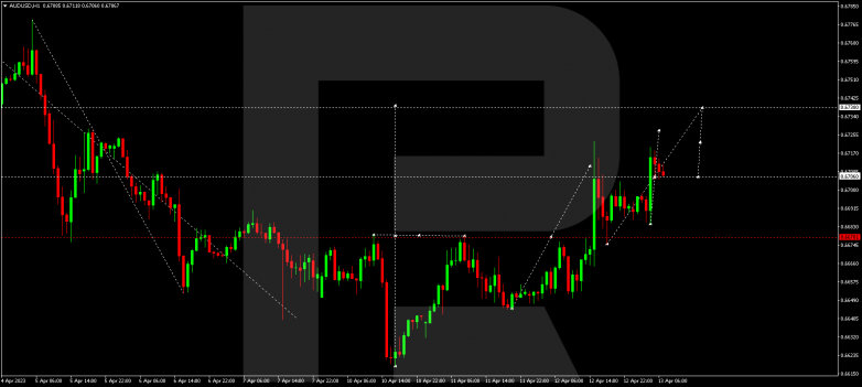AUDUSD