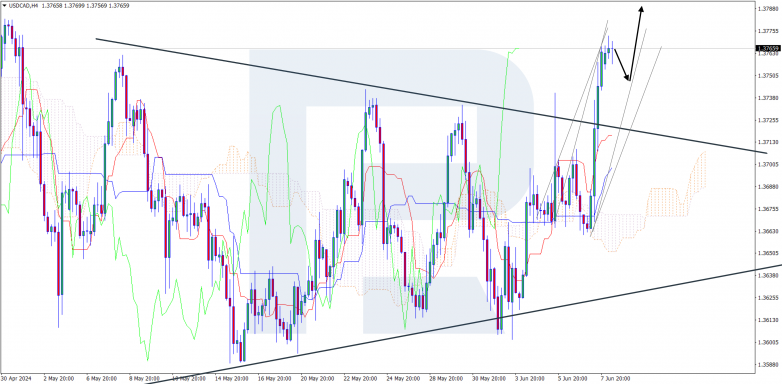 Ichimoku Cloud Analysis 10.06.2024 USDCAD