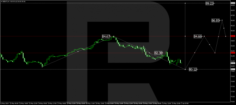 Technical Analysis & Forecast 03.06.2024 BRENT