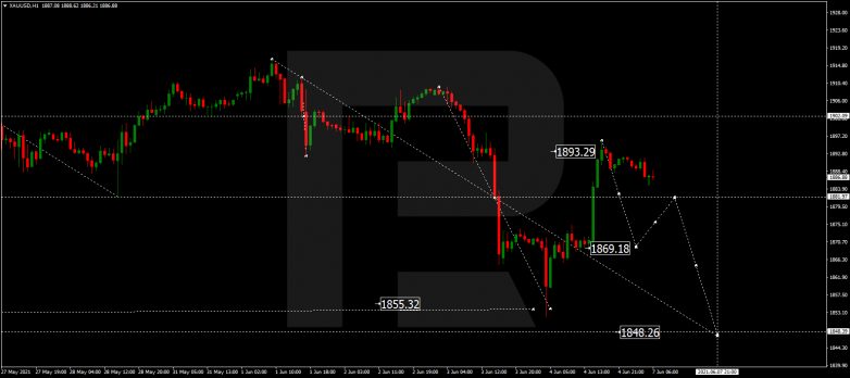 Forex Technical Analysis & Forecast 07.06.2021 GOLD