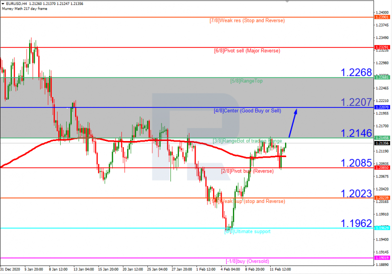 EURUSD_H4