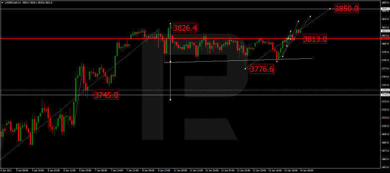 Forex Technical Analysis & Forecast 14.01.2021 S&P 500