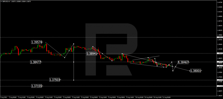 GBPUSD