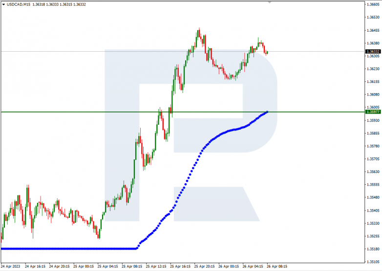 USDCAD_M15