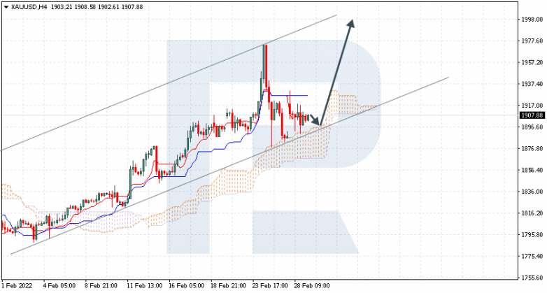 XAUUSD