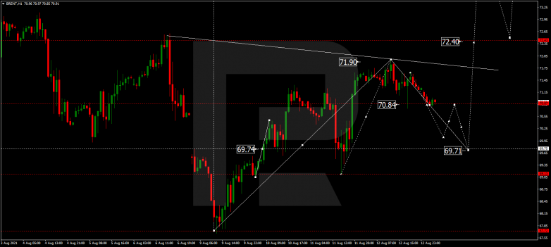 Forex Technical Analysis & Forecast 13.08.2021 BRENT