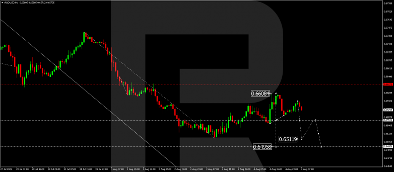 Technical Analysis & Forecast 07.08.2023 AUDUSD