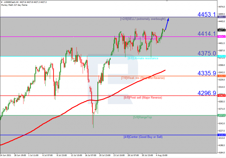 S&P 500_H4