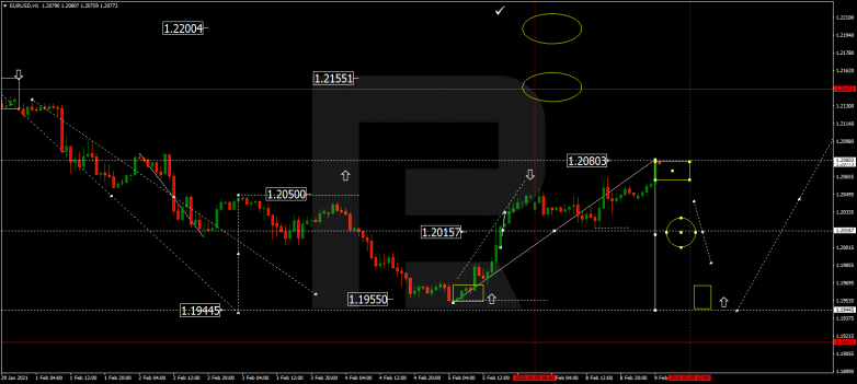 EURUSD