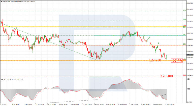 EURJPY_H4