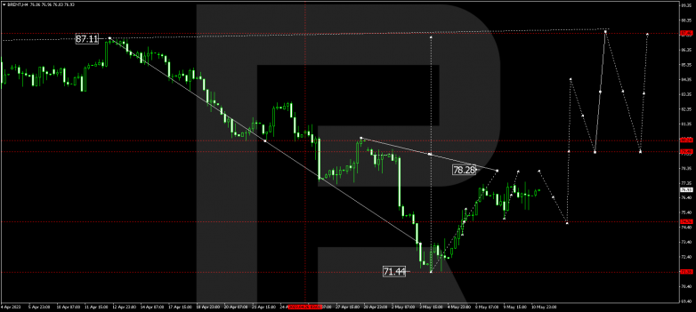 Technical Analysis & Forecast 11.05.2023 BRENT