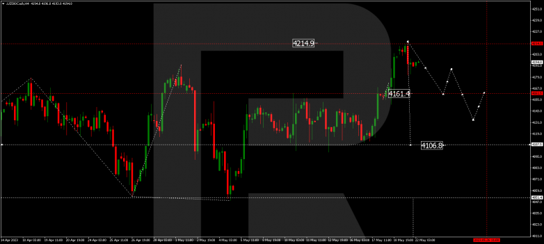 Technical Analysis & Forecast 22.05.2023 S&P 500