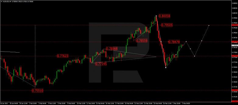 Forex Technical Analysis & Forecast 03.03.2021 AUDUSD