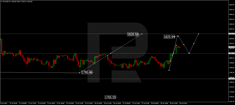 Forex Technical Analysis & Forecast 29.07.2021 GOLD