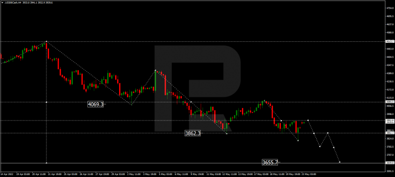 Forex Technical Analysis & Forecast 23.05.2022 S&P 500