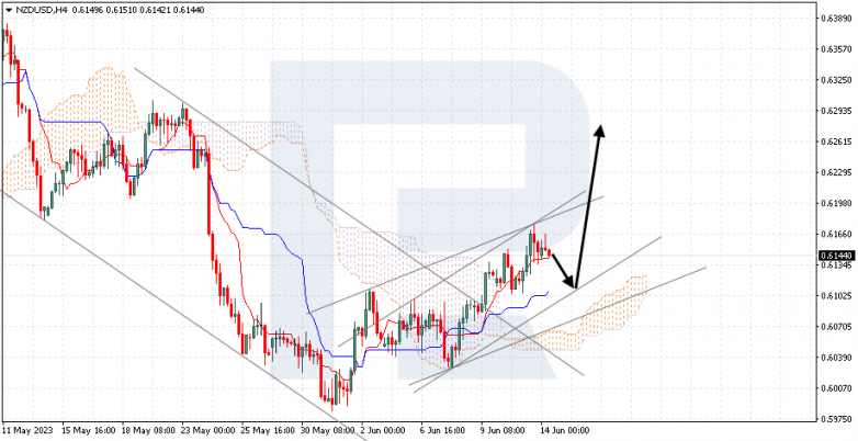 Ichimoku Cloud Analysis 14.06.2023 NZDUSD