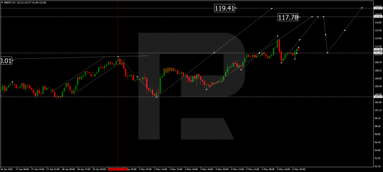 Forex Technical Analysis & Forecast 06.05.2022 BRENT