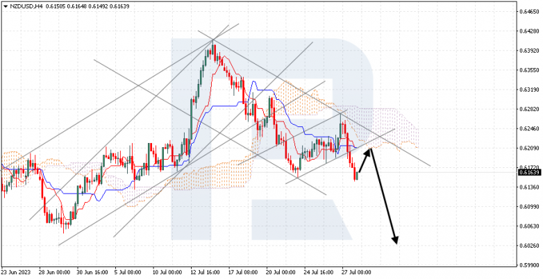 Ichimoku Cloud Analysis 28.07.2023 NZDUSD