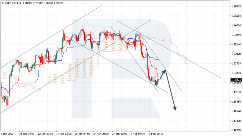 GBPUSD