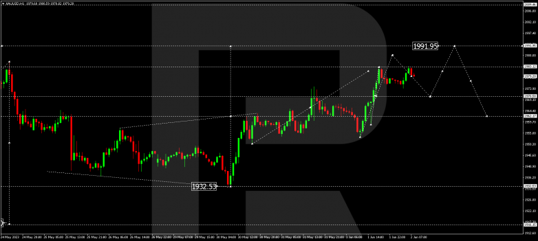 Technical Analysis & Forecast 02.06.2023 GOLD
