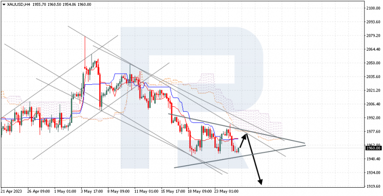 Ichimoku Cloud Analysis 25.05.2023 GOLD