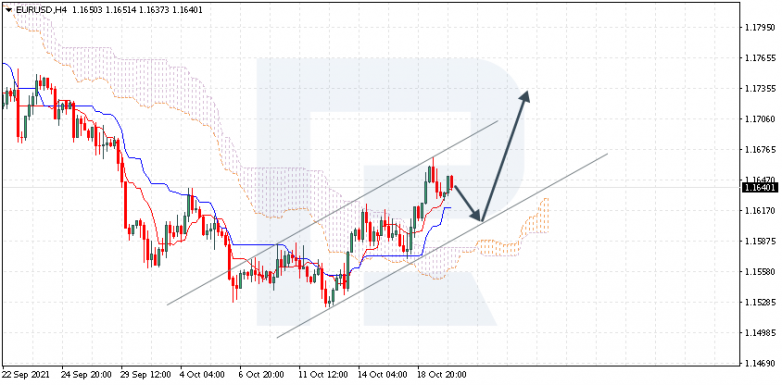 Ichimoku Cloud Analysis 20.10.2021 EURUSD